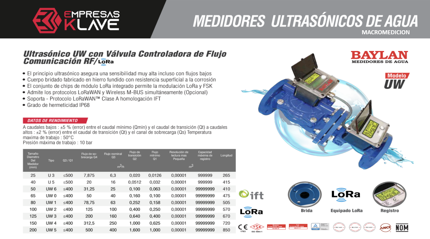 Ficha Técnica UW Válvula