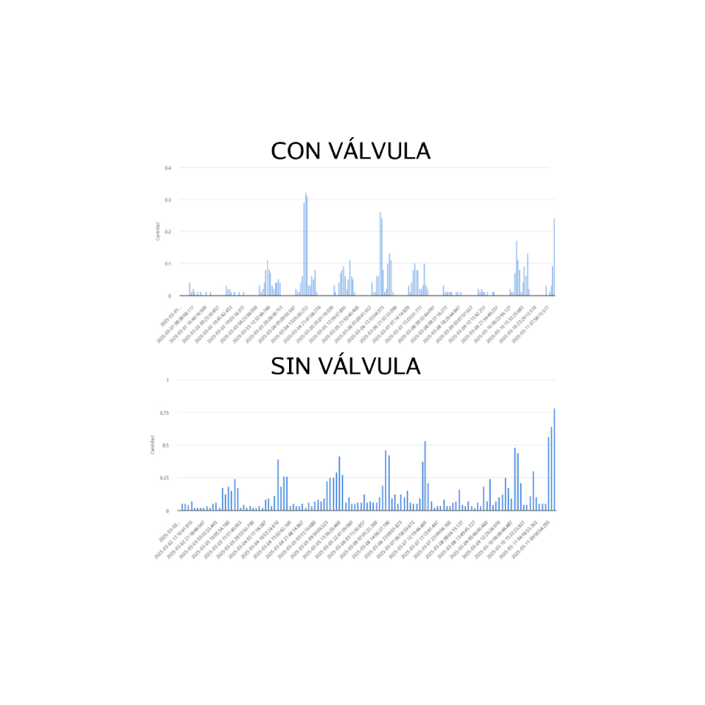 Válvula inteligente